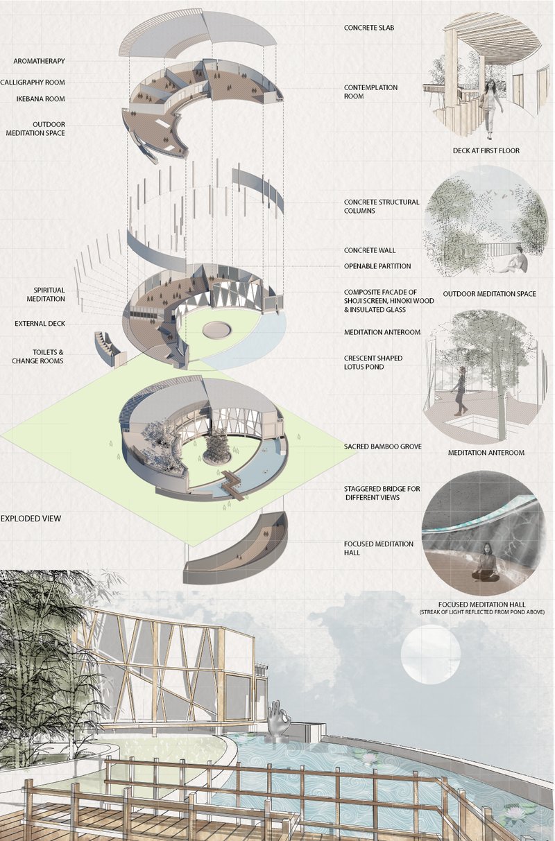 The exploded view reveals Mangata’s layered meditation center with lotus pond, bamboo grove, decks, and contemplative rooms.