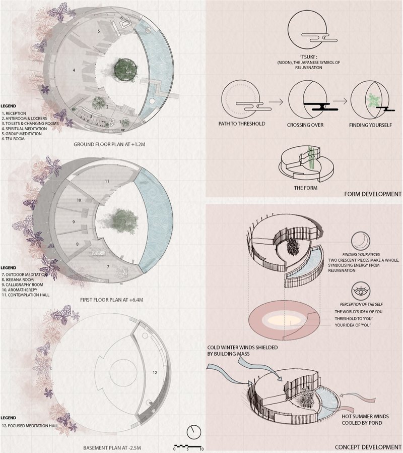The concept diagrams show how the moon, threshold, water, and wind shape Mangata’s meditative form.