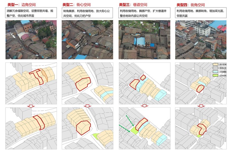 Diagram grid showing four typologies with aerial photographs and corresponding axonometric massing studies below