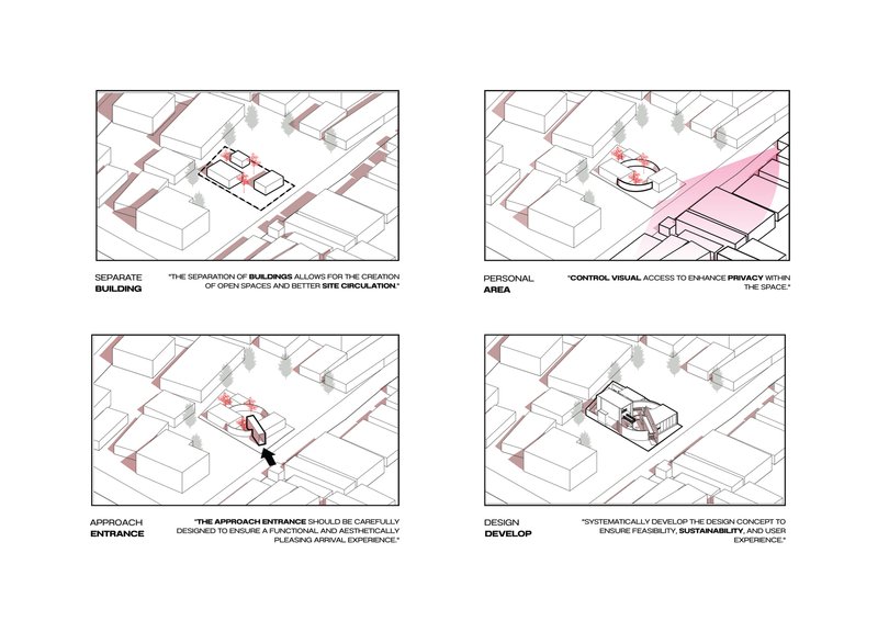 Axonometric diagram series illustrating site separation, privacy zones, approach sequence and design development strategy