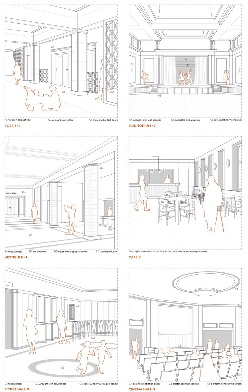 Fig. 4. Preserved interior design elements (source: own elaboration)