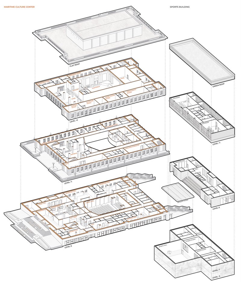 Fig. 5. The functional program of the MCC and the sports building (source: own elaboration)
