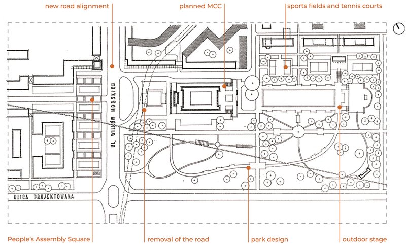 Fig. 1. Urban planning concept by Danuta Weirowska (source: J. Kowalski, Morski Dom Kultury, „Architektura” 1955, nr 4 (90), s. 84)