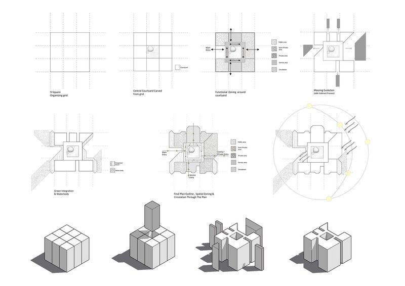 Diagram drawings showing conceptual massing development from grid to central courtyard with radiating volumes