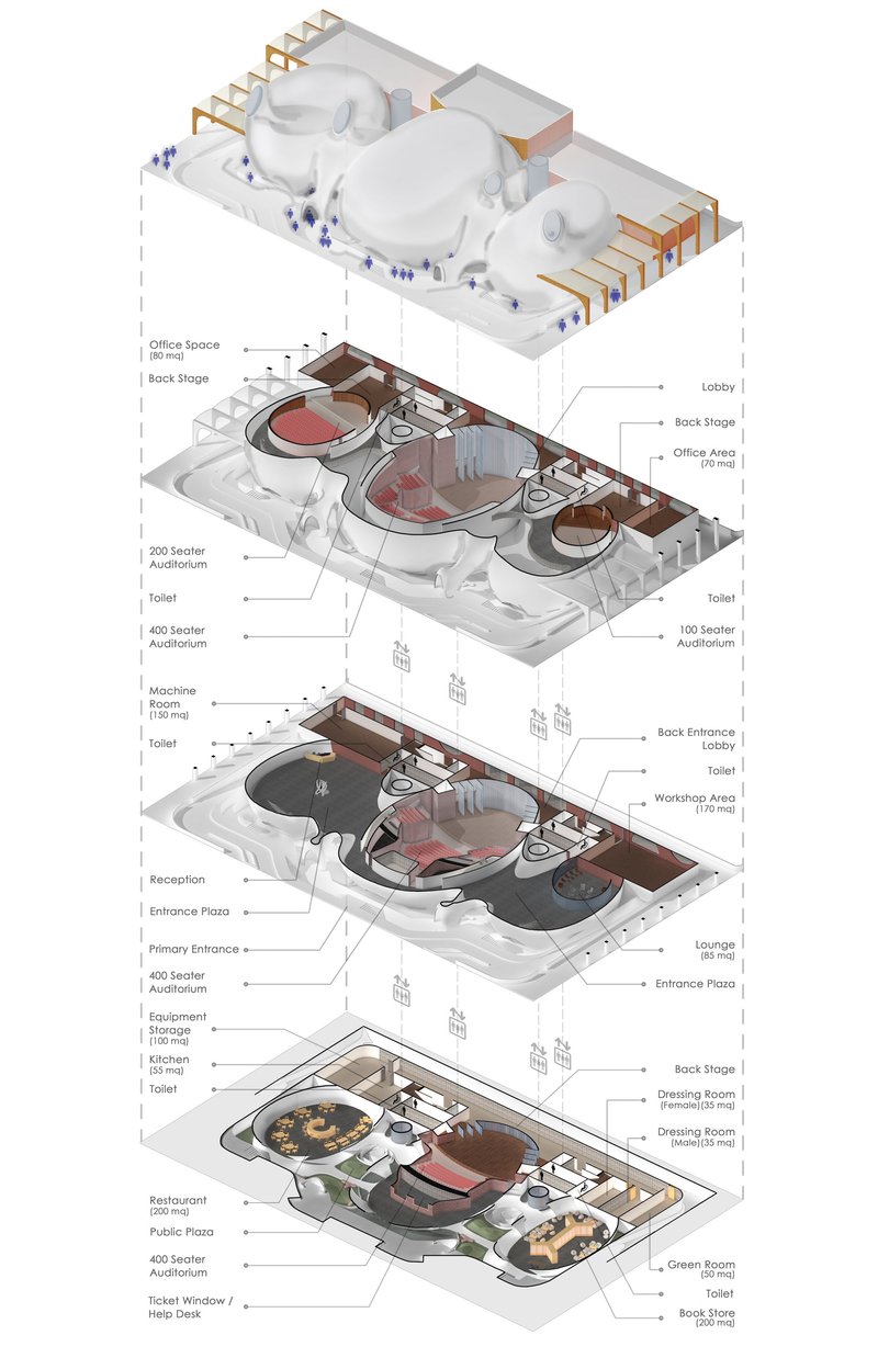 Exploded architectural diagram showing auditoriums, public spaces, backstage areas, and cultural programs.