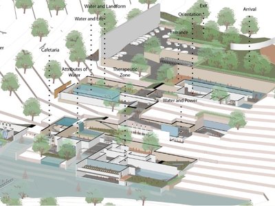 Museorial of Water: Green Architecture as an Immersive Journey Through Memory, Landscape, and Water