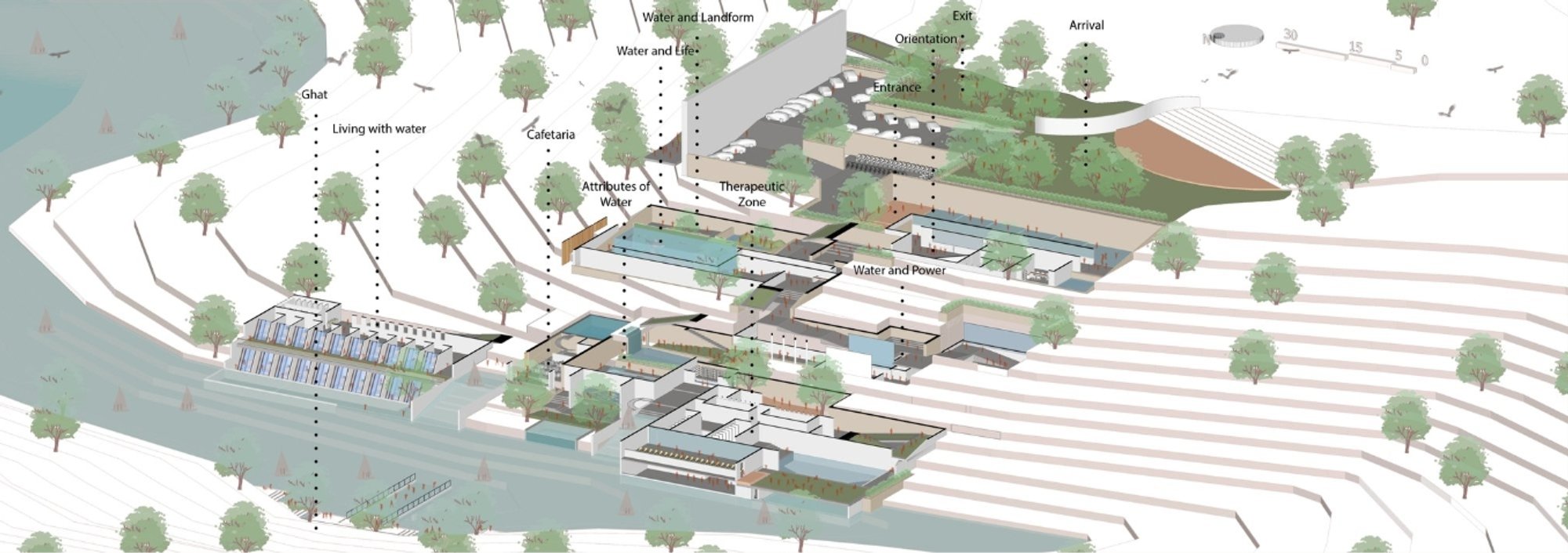 Museorial of Water: Green Architecture as an Immersive Journey Through Memory, Landscape, and Water