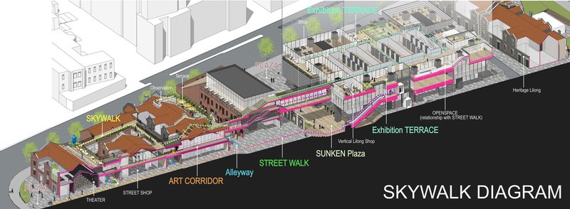 Axonometric diagram illustrating the multilevel skywalk connecting plaza, terrace, and street circulation paths