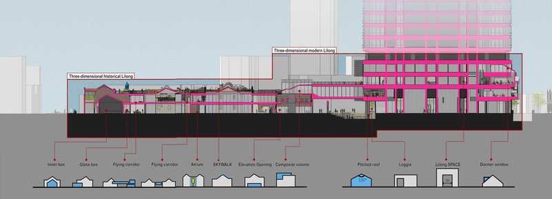 Section drawing showing the tower above heritage structures with subway tunnels and corridors below grade