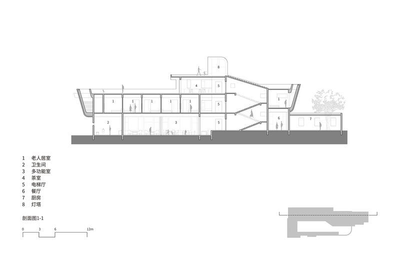 Section drawing showing a three-story volume with angled walls and a smaller two-story wing with figures