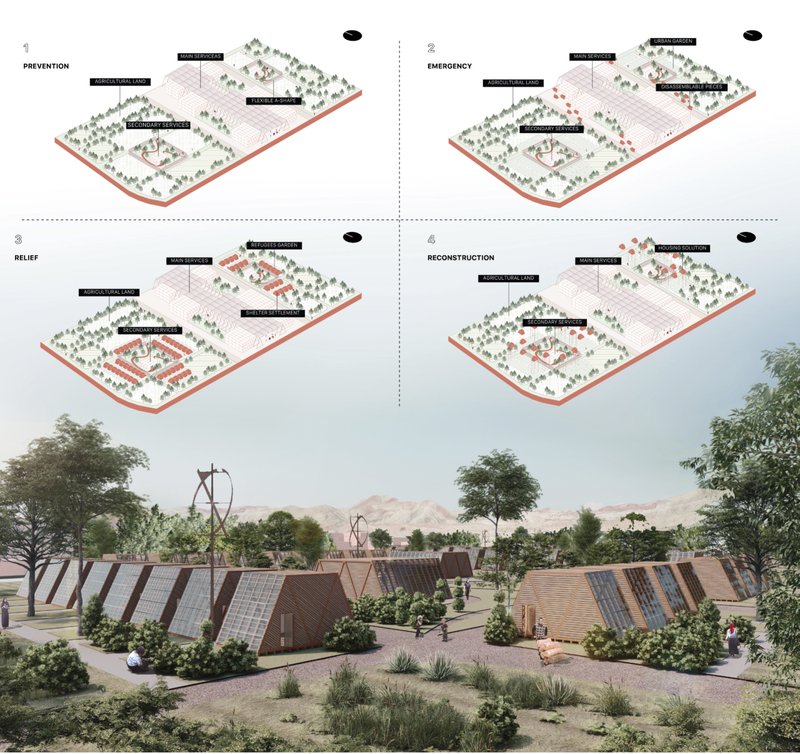A shaped modular shelters form a self sufficient settlement surrounded by gardens, trees, and emergency support spaces.