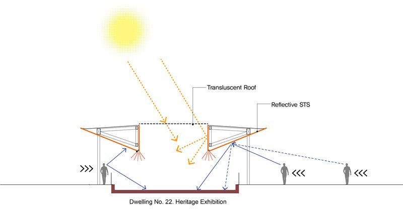 Section drawing showing a translucent roof with reflective panels and sunlight diagrams above three figures