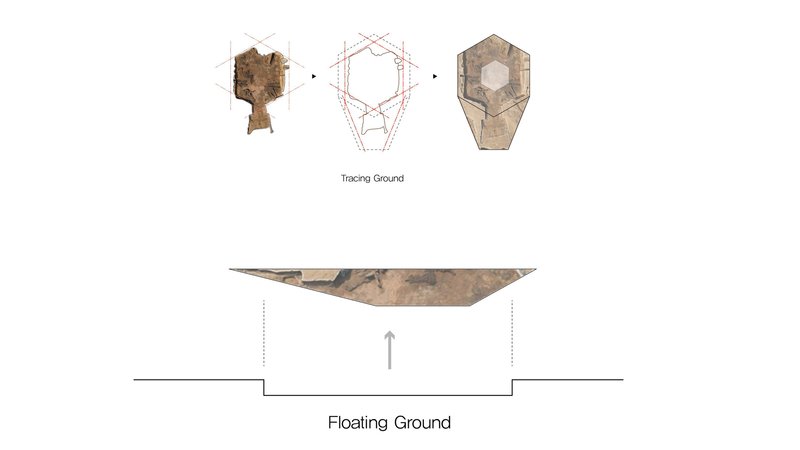 Diagram illustrating the transformation from traced ground to floating ground with a suspended earthen surface