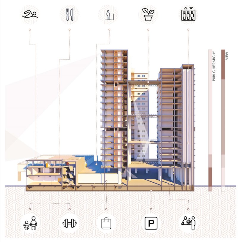 Sectional view showing the layered mix of residences, amenities, courtyard spaces, parking, and public hierarchy.