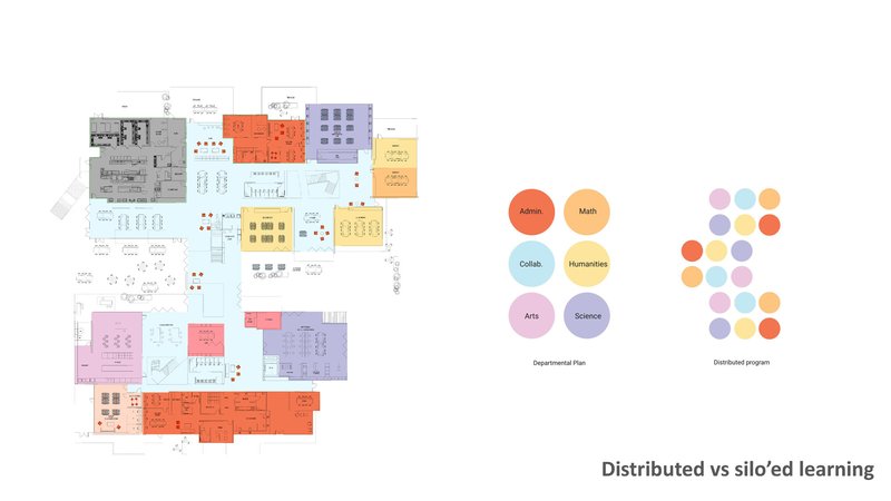 Diagram showing a departmental floor plan with color-coded zones beside a distributed learning model schematic