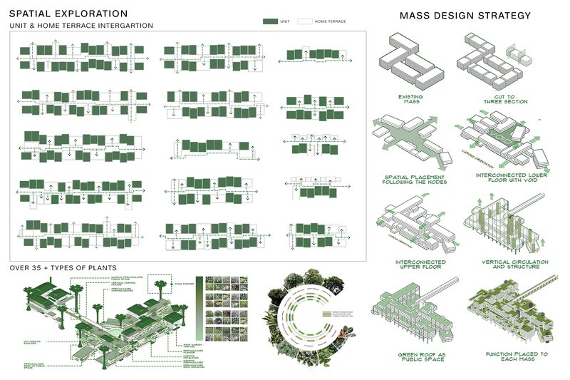 InteRgrating life, society, and community with nature