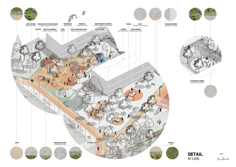 Detailed axonometric rendering with material callouts showing outdoor gathering spaces and tree-lined pathways with pedestrians