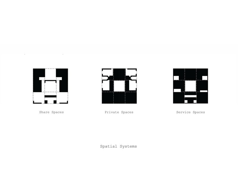 Diagram showing three plan configurations distinguishing shared, private, and service spatial zones