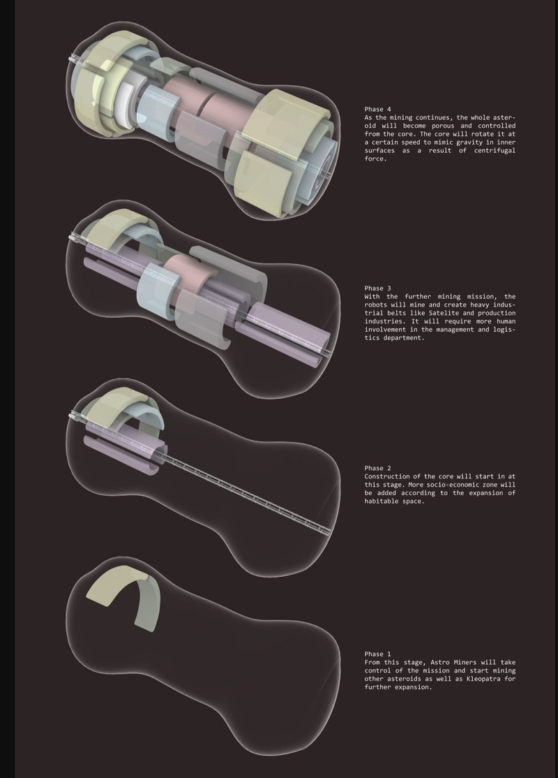 Phased development shows the station evolving from robotic mining to a rotating artificial-gravity colony.