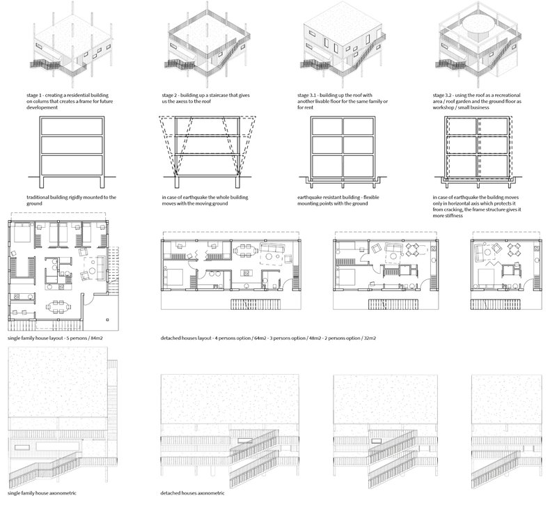 Flexible housing diagrams show expandable homes, seismic mounting systems, and adaptable layouts for different family sizes.