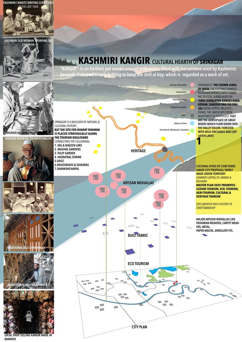 Mapping Srinagar’s cultural landscape—linking artisan mohallas, heritage zones, and ecological corridors along the Jhelum.