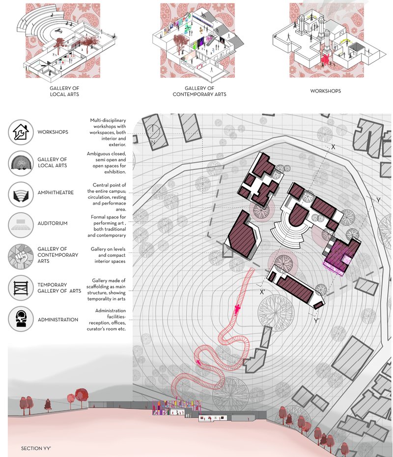 Axonometric diagrams and site mapping illustrating the spatial organization of galleries, workshops, and circulation pathways.