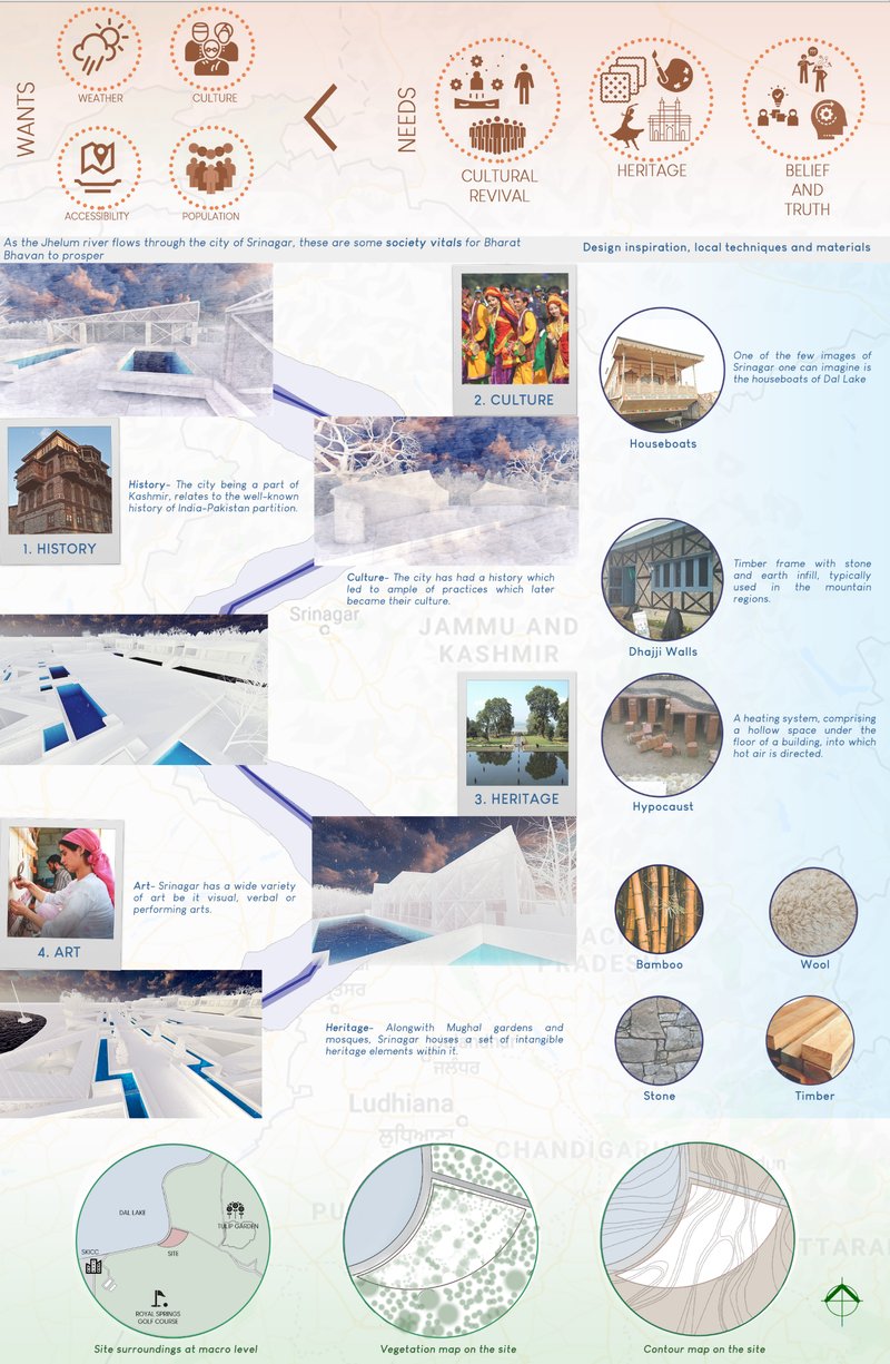 Site analysis and cultural mapping of Srinagar informing the design framework for Bharat Bhavan.