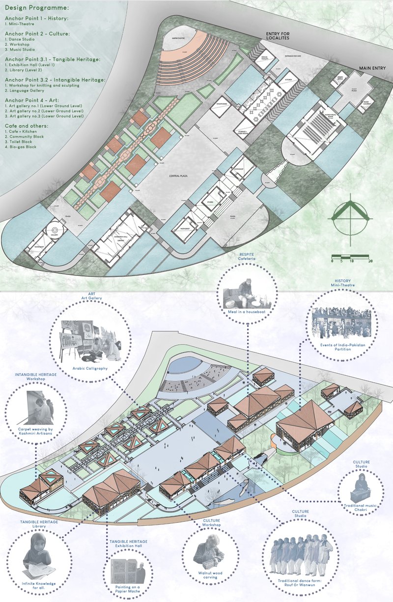 Master plan illustrating anchor-based zoning for history, culture, heritage, art, and public life.