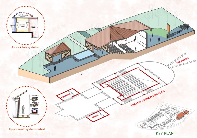 Architectural development of the history anchor featuring a mini-theatre and climate-responsive systems.