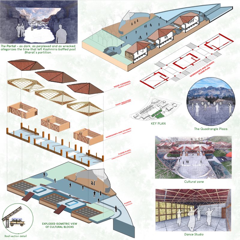 Exploded isometric explaining modular cultural blocks and the central quadrangle plaza.