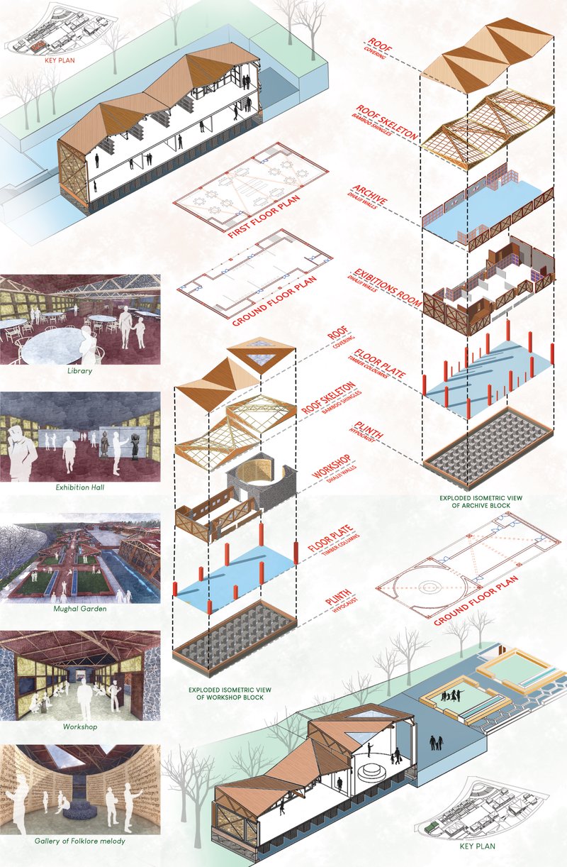 Tangible and intangible heritage spaces articulated through workshops, galleries, and archives.