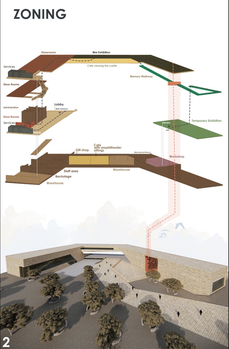 “Programmatic zoning revealing the vertical organization of exhibitions, public spaces, workshops, and circulation anchored around the Memory Walkway.”