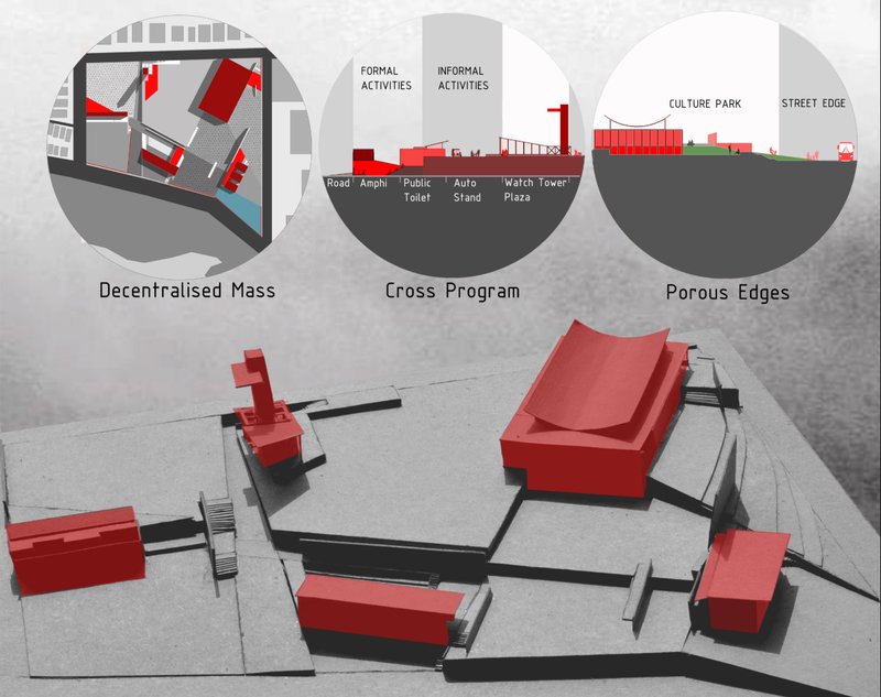 Decentralised architectural masses break hierarchy, allowing culture to emerge through movement, pause, and everyday occupation.