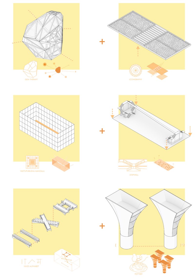Axonometric diagram showing assembly sequence of faceted volume, roof system, gridded enclosure, circulation and tapered structural columns