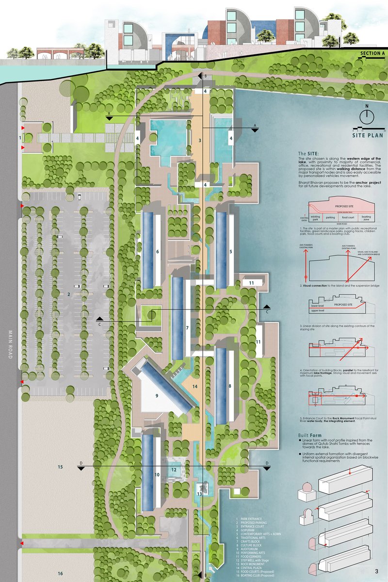 Axial planning along the lake edge organizing cultural blocks, courtyards, and water-oriented public spaces.