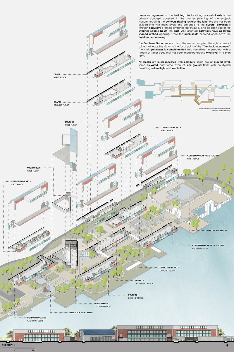 Interconnected cultural, craft, and performance blocks structured around a central movement spine.