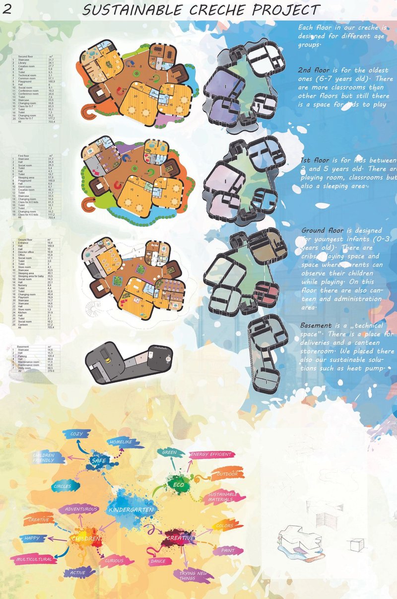 Design intention map expressing creativity, safety, nature, and sustainability.