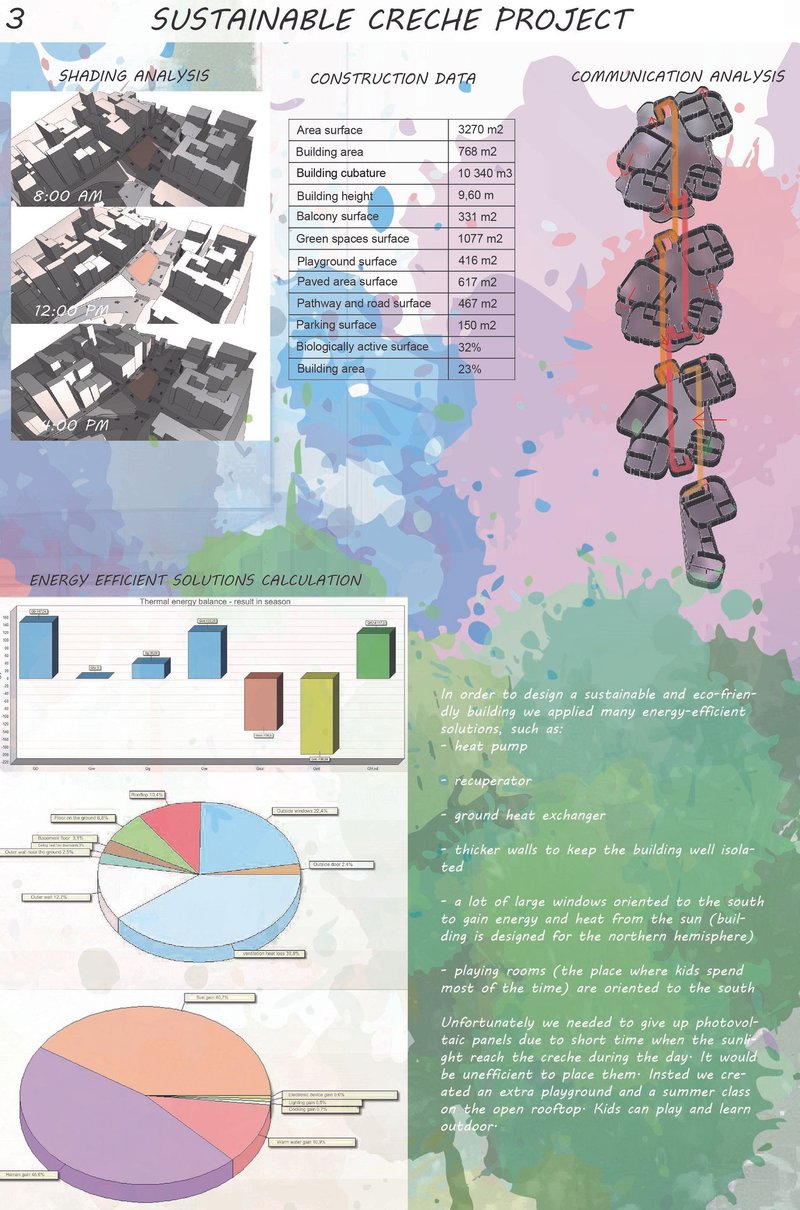 Energy-efficiency diagrams showing thermal performance and sustainable system integration.