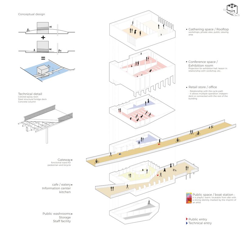 Sectional perspective revealing vertical circulation, public spaces, and bicycle–boat exchange zones.