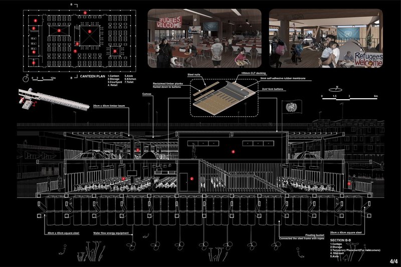 Section and canteen plan demonstrating collective dining, social gathering, and renewable energy integration.
