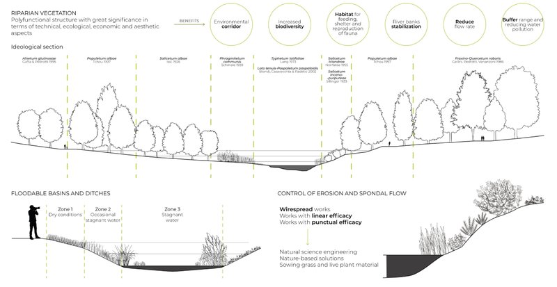 Climate Change & Urban Resilience