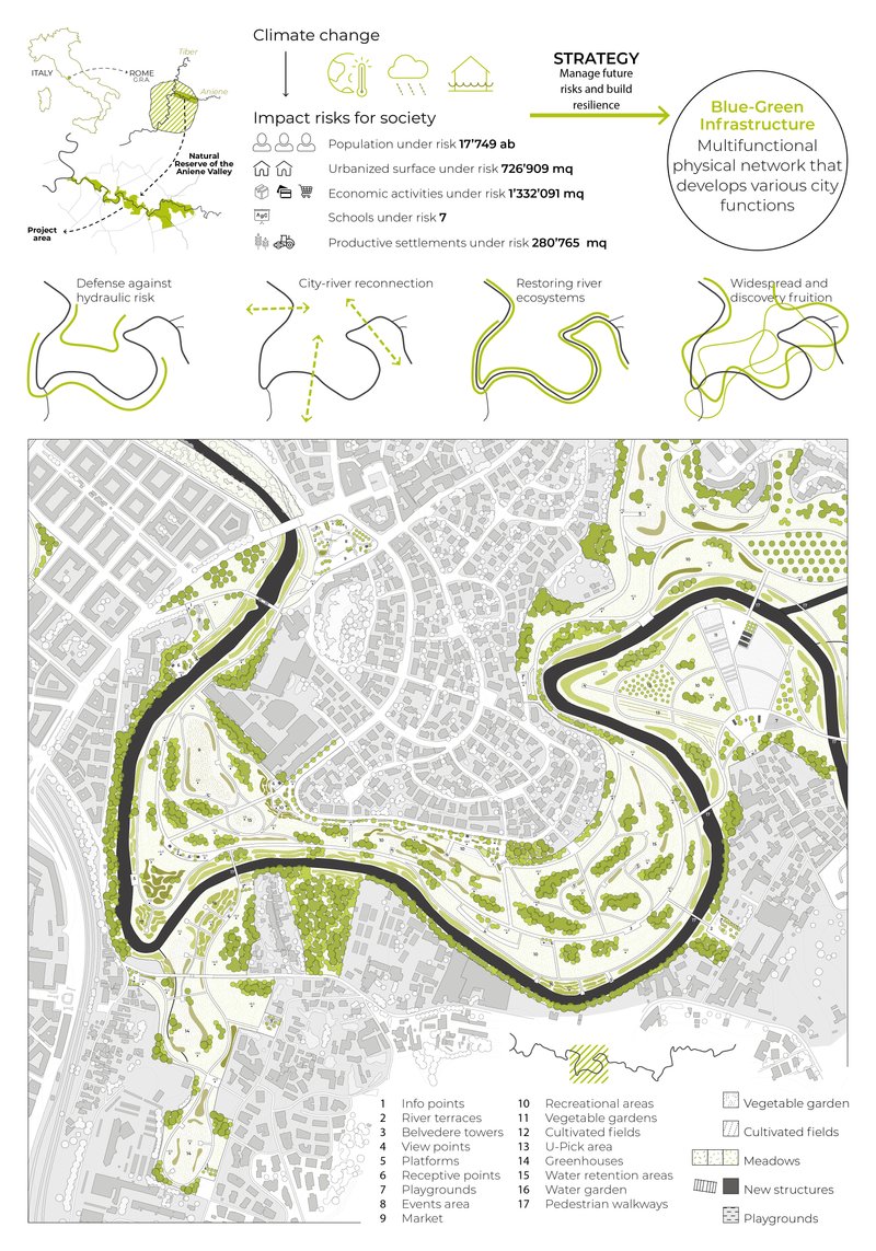 Blue-green infrastructure framework linking climate risk data with resilient urban strategies.