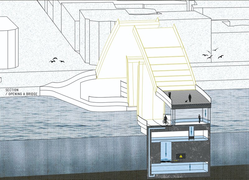 Closed and opened bridge configurations highlighting the dual-level kinetic structure.