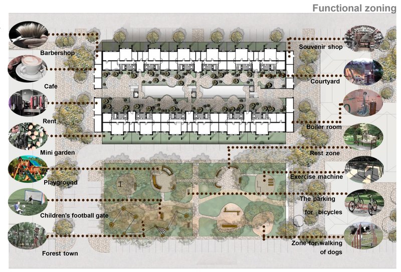 Functional zoning plan illustrating the integration of housing, services, landscape, and community amenities within the micro district.