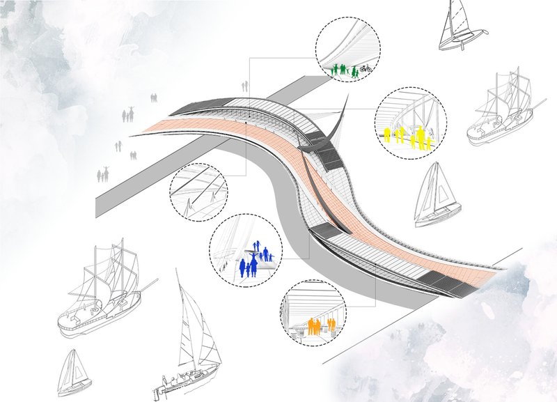 Diagram illustrating the curving pedestrian bridge with material layers and activity zones in colored circles