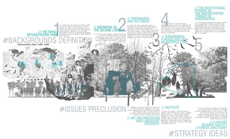 Deforestation context and regional strategy informing the museum’s ecological intent.