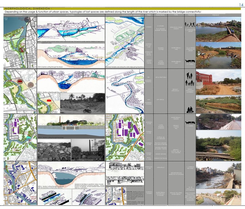 Morphological analysis of lost spaces along the river edge, mapping activities, users, and spatial transformations over time.