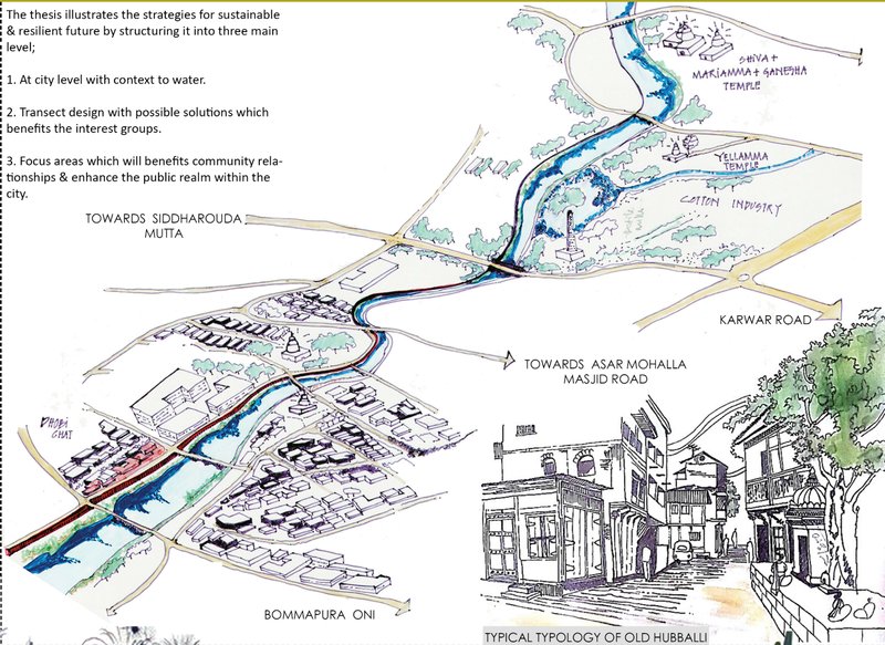 City-level strategy diagram highlighting water as a connective ecological and social spine across neighborhoods.