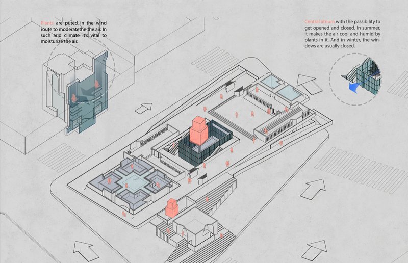 Axonometric diagram highlighting the integration of windcatchers, courtyards, and passive cooling strategies across the site.