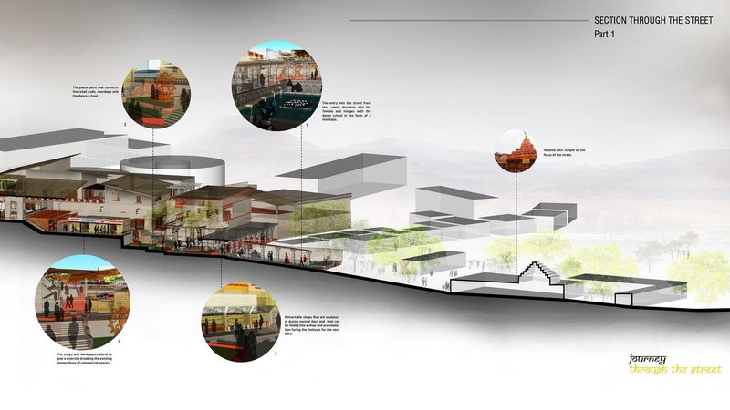 Sectional perspective showing the street as a cultural spine connecting performance, commerce, and public life.